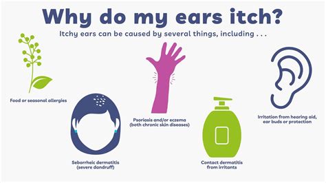 Allergies Behind Ears