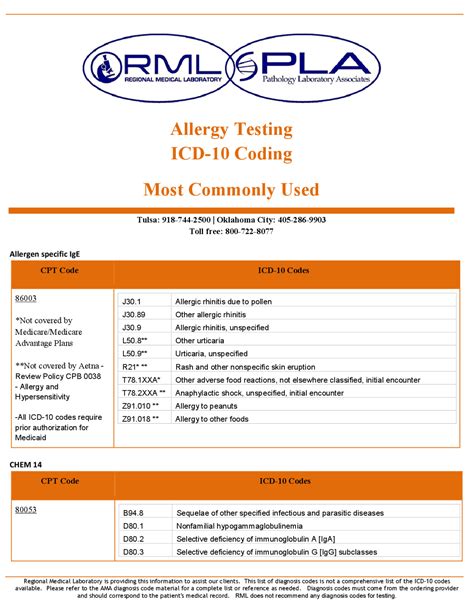 Allergy Testing Icd 10 Code