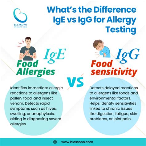 Allergy Testing Ige