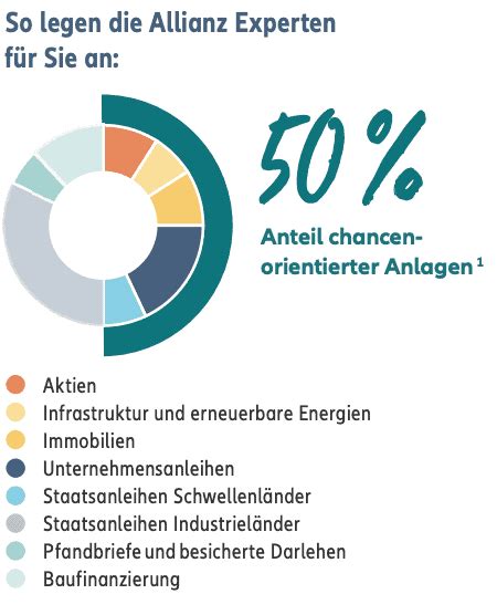 allianz privatrente perspektive zuzahlung