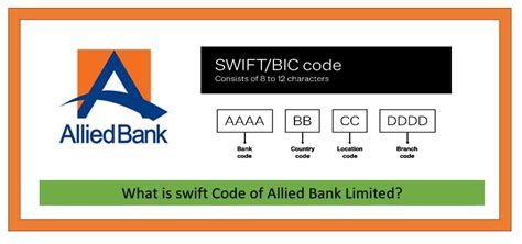 allied bank branch swift code list