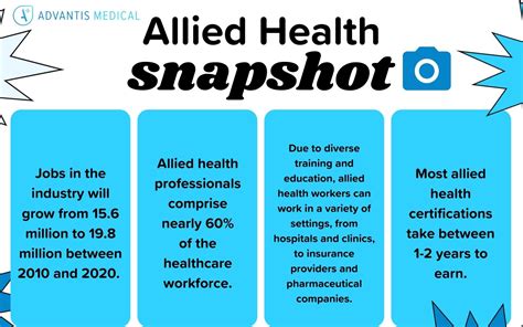 Exploring Allied Careers: Unlocking Opportunities Beyond Traditional Healthcare Roles