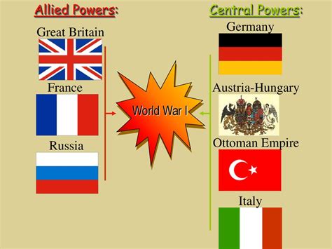 Allied Powers Contribution Ww1