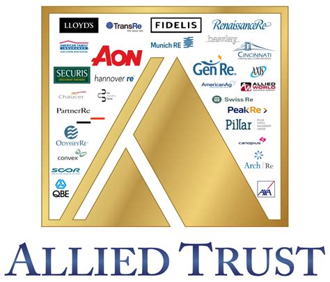 allied trust insurance rating a.m. best