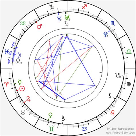 Allison Williams Horoscope