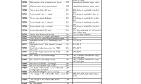 Allison Transmission 1000 and 2000 Series Fault Codes List