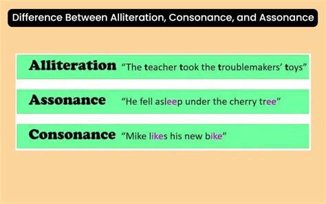 alliteration vs assonance vs consonance