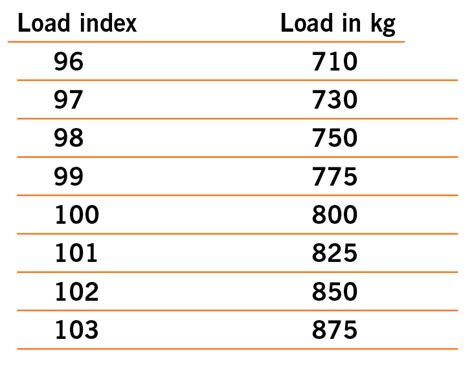 Alloy Wheel Load Rating Chart