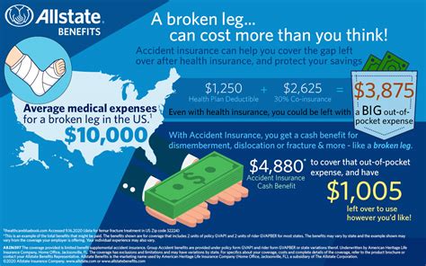 Allstate Accidental Insurance: Protecting You From The Unexpected