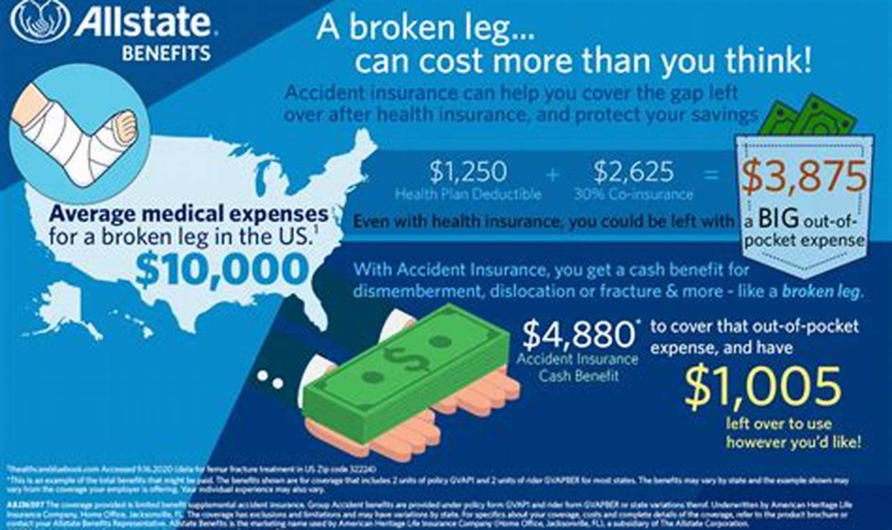 allstate accidental insurance