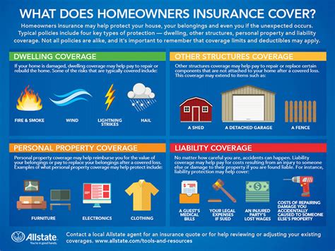 Homeowners Insurance 101 Allstate