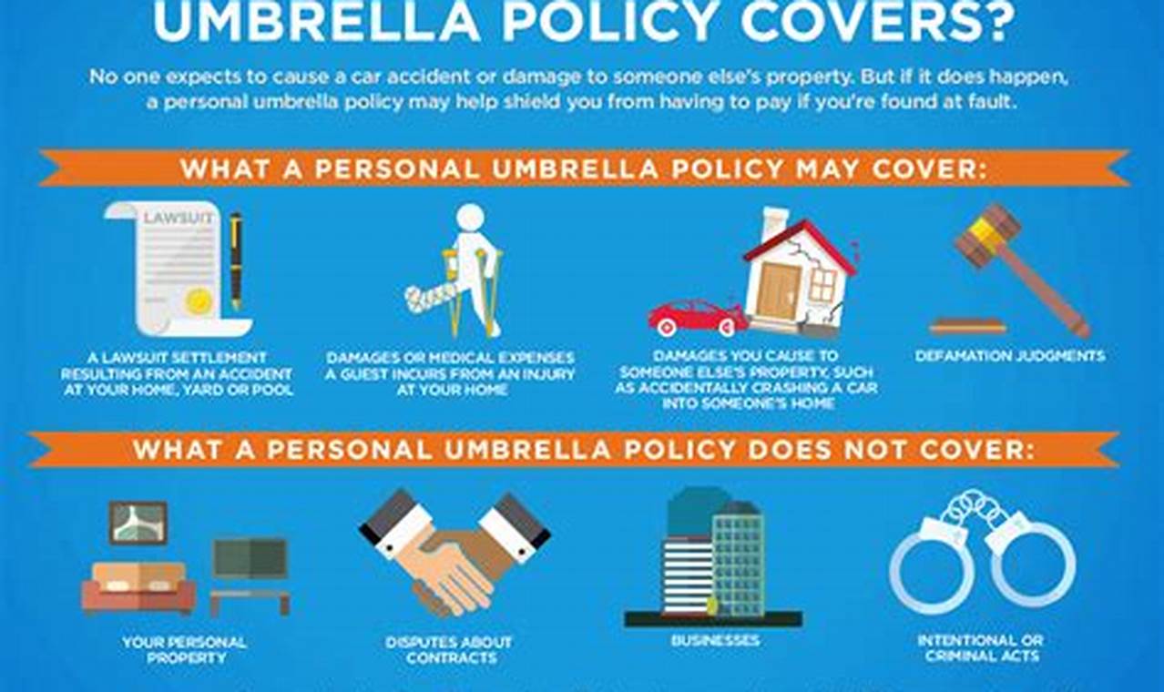allstate umbrella policy cost