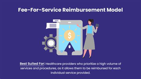 allstate medicaid programs operate with a fee for service reimbursement system