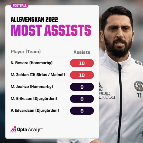 allsvenskan 2022 wiki