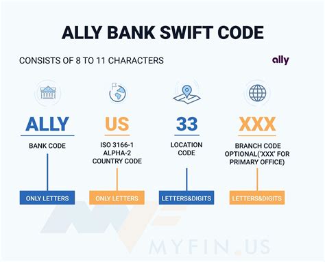 ally bank swift code