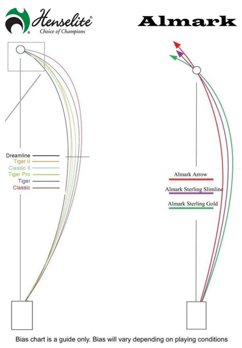 Almark Commander Bias