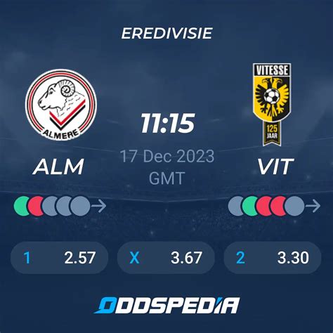 almere city vs vitesse prediction