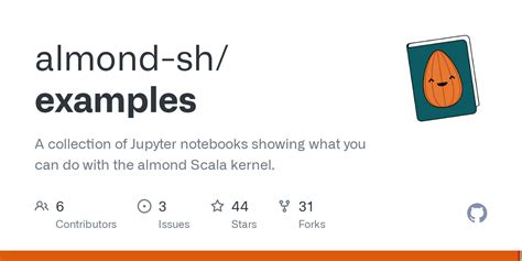 Almond Kernel Scala