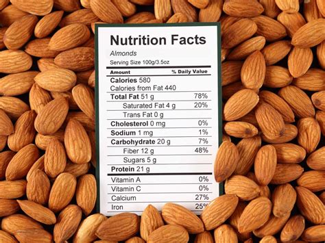 Almonds Saturated Fat Content