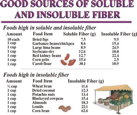 Almonds Soluble Fibre