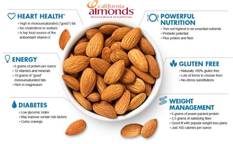 Almonds Type Of Fiber