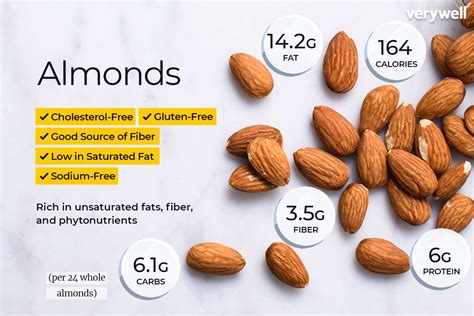 Almonds Zinc Amount