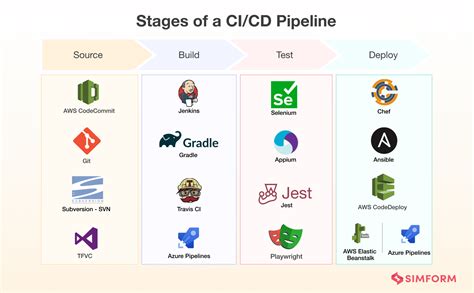 alone Promote Code In Your CI / CD Pipeline