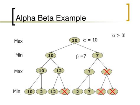 Alpha Beta Example