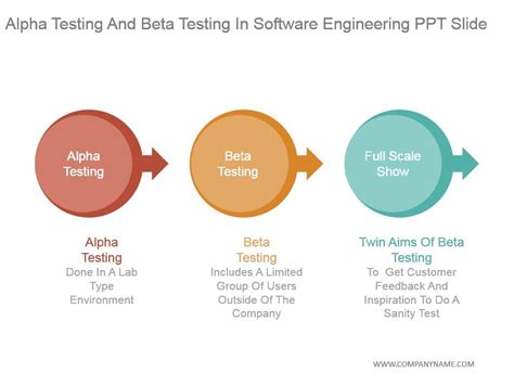 Alpha Beta Testing In Software Engineering