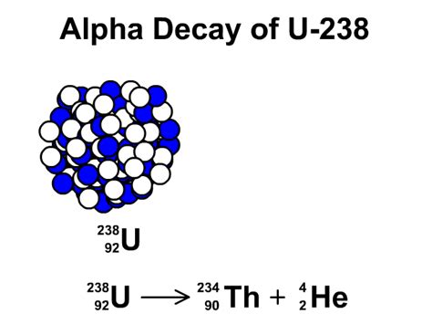 alpha decay uranium 238