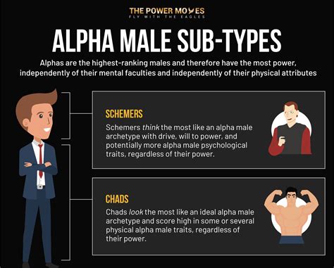 alpha male