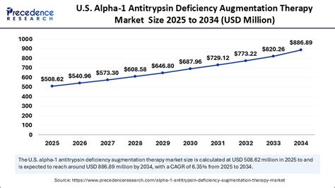 alpha one augmentation therapy
