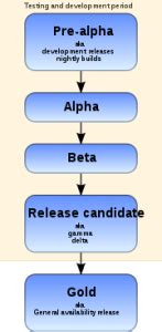 alpha vs beta vs release candidate