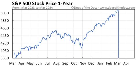 alphabet a stock price today per share