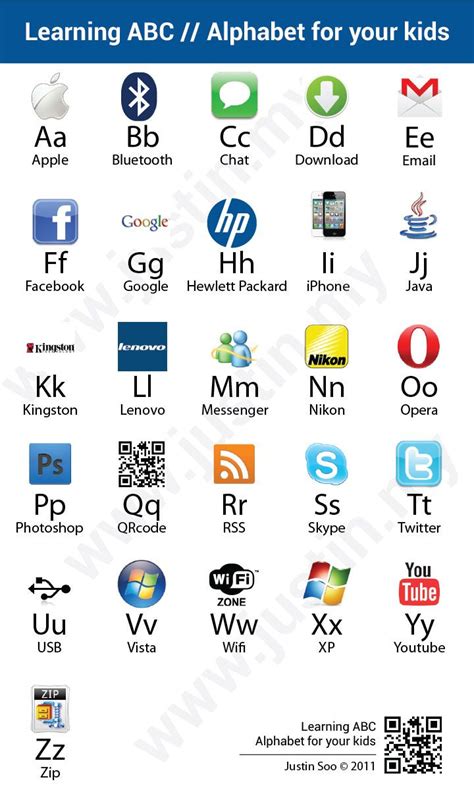 alphabet a to z computer related words