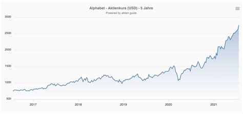 alphabet aktie aktueller kurs euro