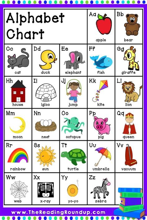 alphabet chart pdf download