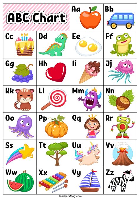 alphabet chart with pictures