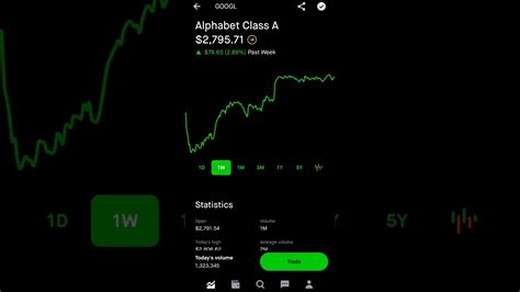 alphabet class a stock prediction