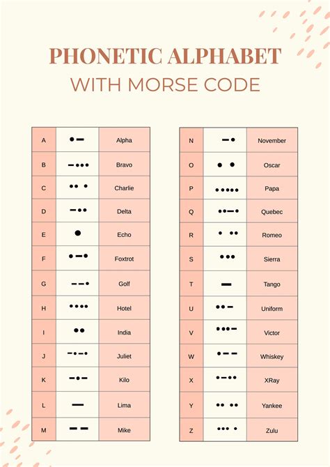 alphabet code list