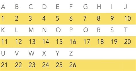alphabet in alphabetical order with numbers