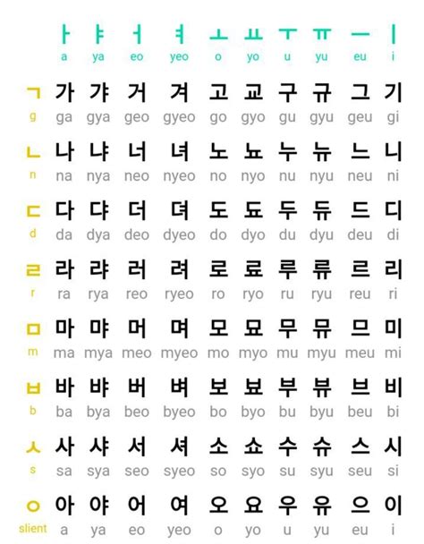 alphabet in korean language with english