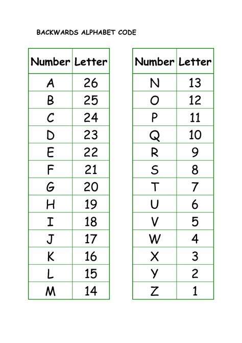 Alphabet In Numbers Backwards
