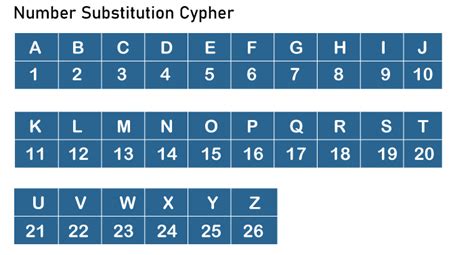 Alphabet In Numbers Generator