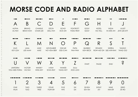 Alphabet In Radio Code