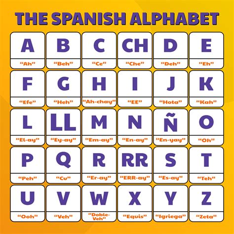 alphabet in spanish chart