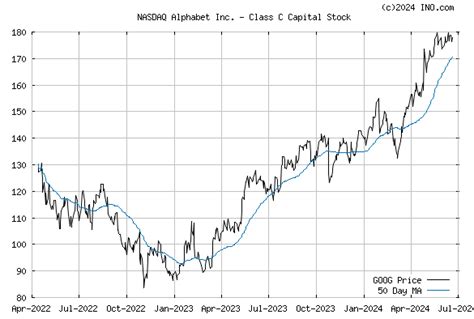 alphabet inc-cl c stock