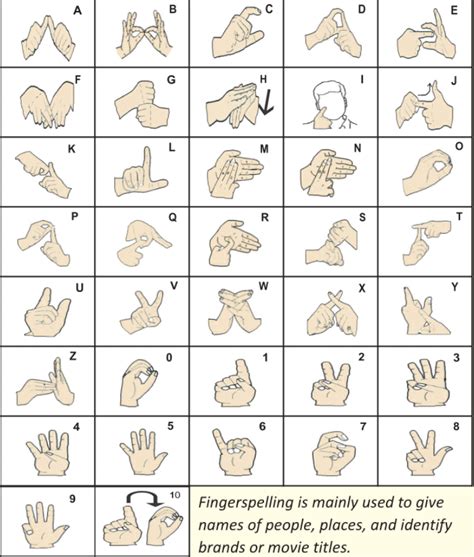 alphabet indian sign language