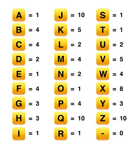 Alphabet Numerical Value Chart