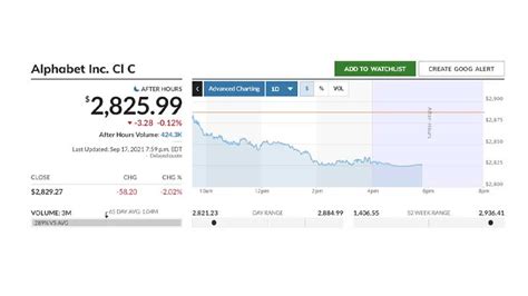 alphabet stock class c share price